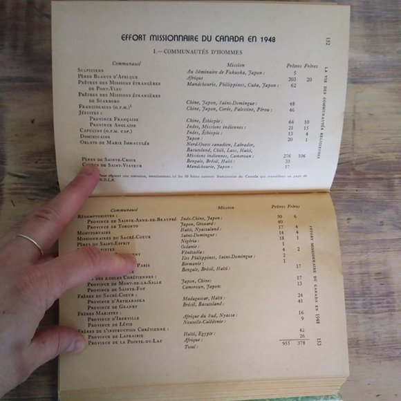 La Vie des Communautés Religieuses, Vol.8, N.1, Montréal, Janvier 1950 - Picture 5 of 7